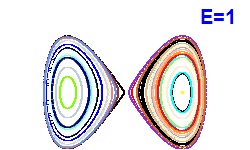 Poincar� section A=0, E=1
